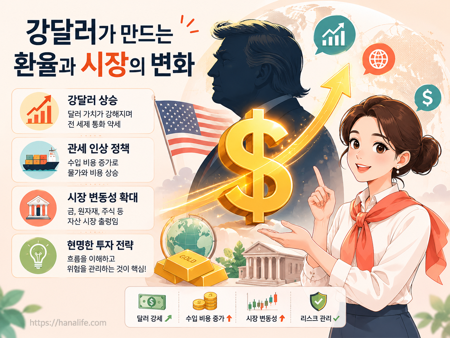 트럼프 2기 경제 정책에 따른 보호무역 관세 인상과 인플레이션 우려로 치솟는 미국 달러화 가치 일러스트]