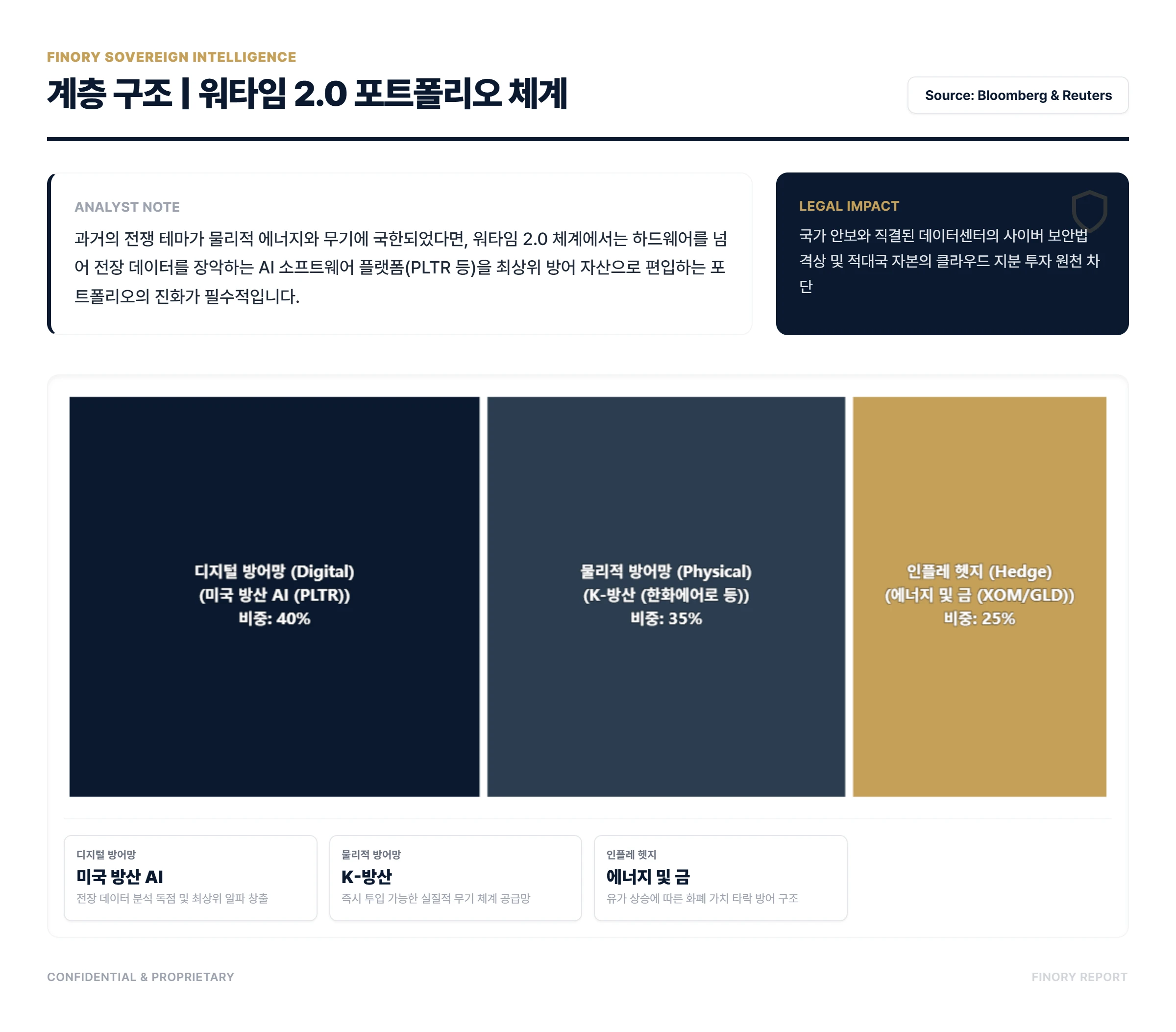 Wartime Trade: Hierarchical structure of wartime asset allocation by Finory + Data verified March 2026 + by Finory