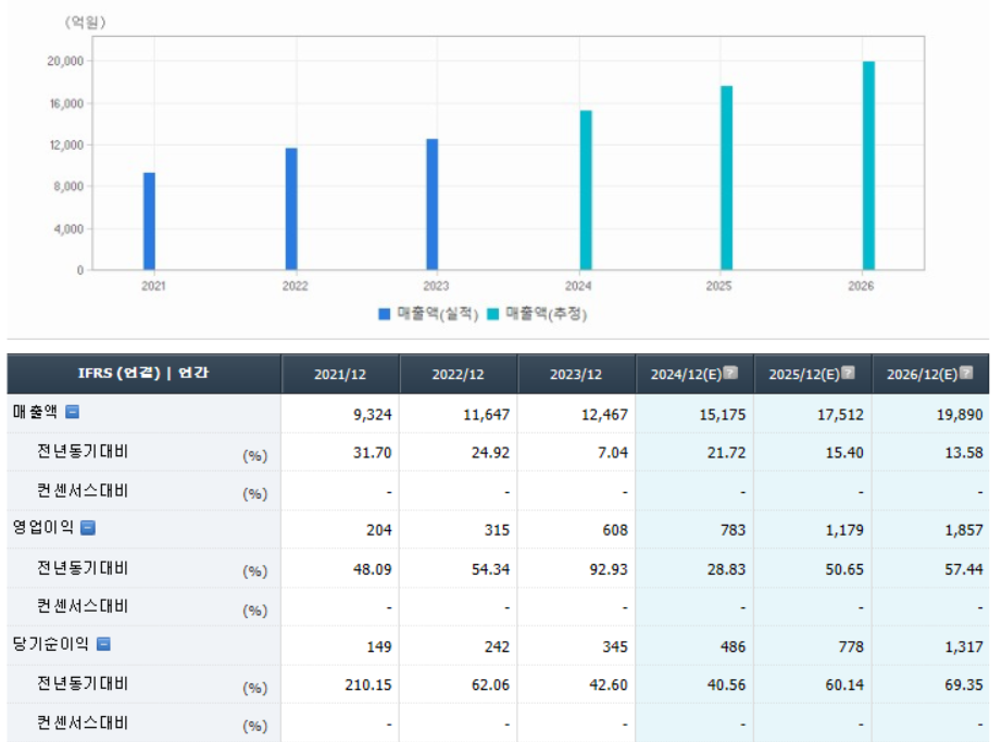 일진전기-컨센서스 /키운증권자료