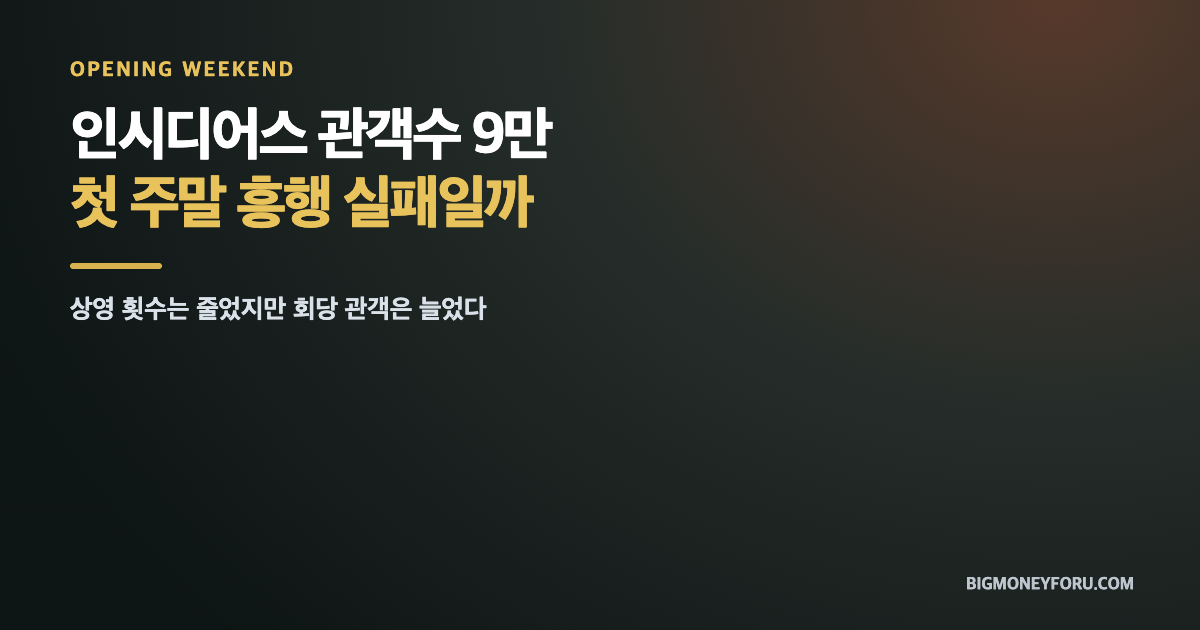 인시디어스 그들이 넘어왔다 관객수 9만｜첫 주말 흥행 실패일까 대표 이미지
