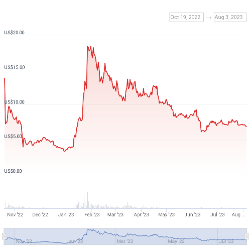 앱토스(APT) 코인의 개념 방식 특징 투자전망