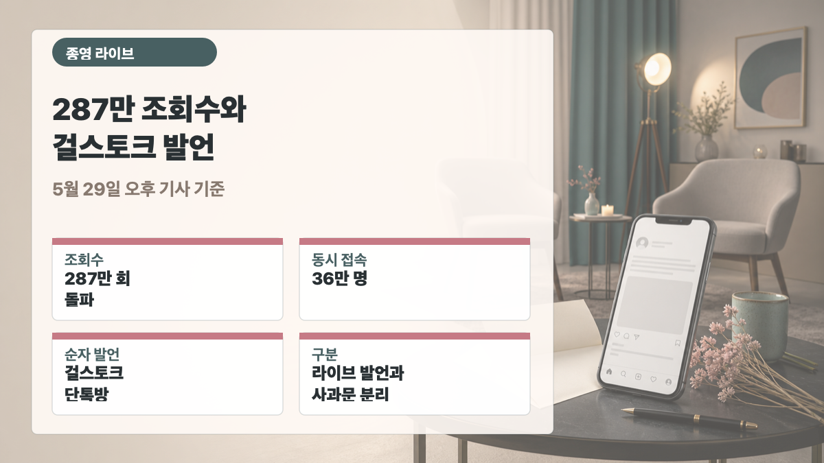 나는솔로 31기 종영 라이브 조회수 287만 회, 실시간 동시 접속자 36만 명, 순자 걸스토크 단톡방 발언 카드
