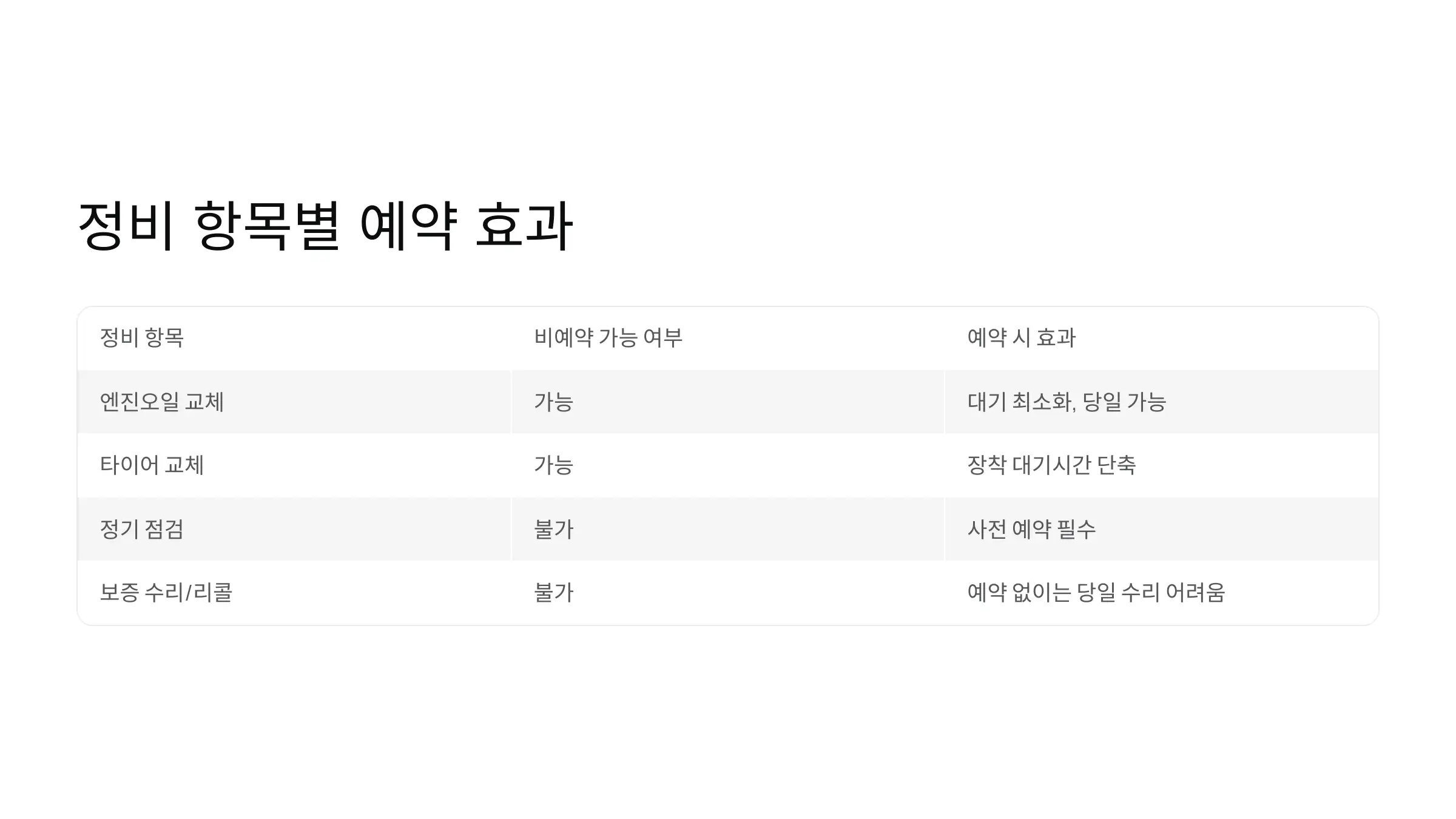 어떤 정비도 예약하면 더 빠를까?