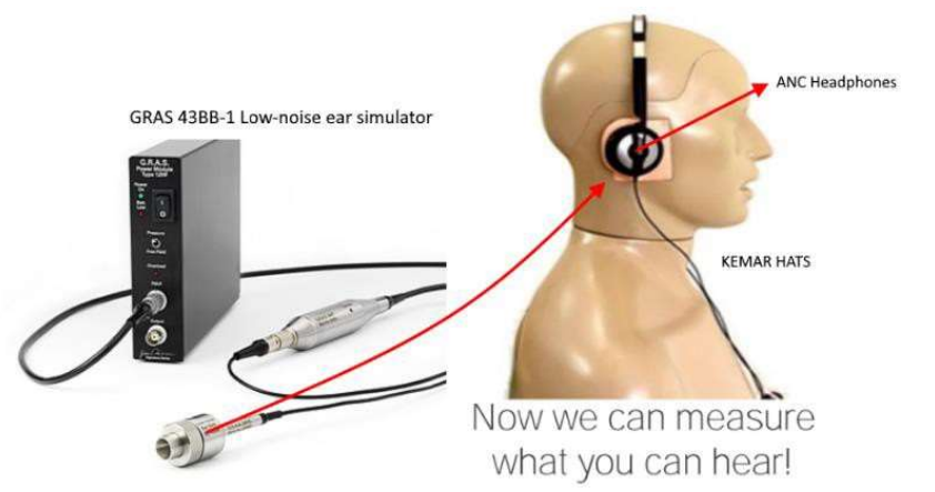 KEMAR, 43BB-1, 711 coupler, ANC 노이즈 측정, 팜테크, FAMTECH