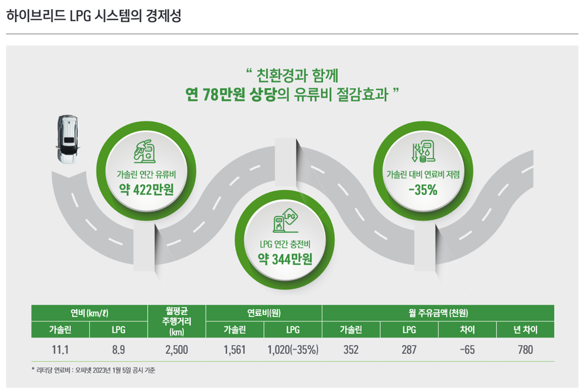 쌍용 토레스