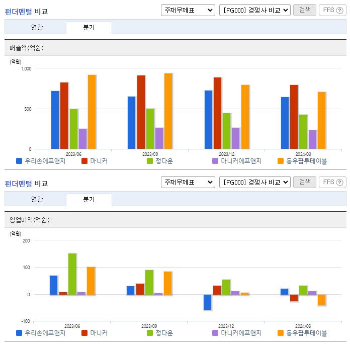 우리손에프앤지_업종분석