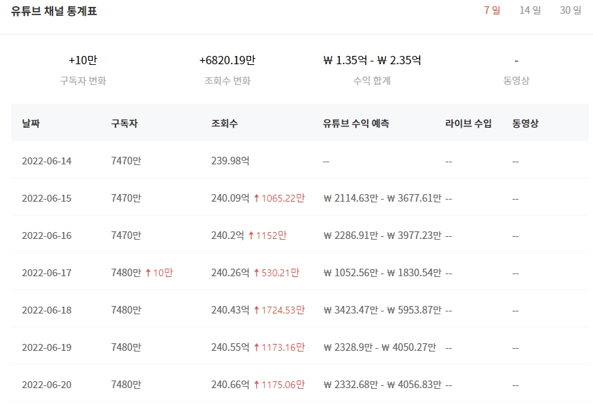 녹스인플루언서 블랙핑크 자료