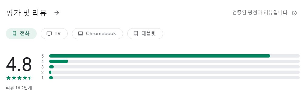 Notion앱 평가