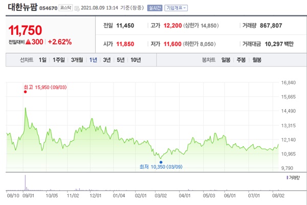 조류독감 관련주
