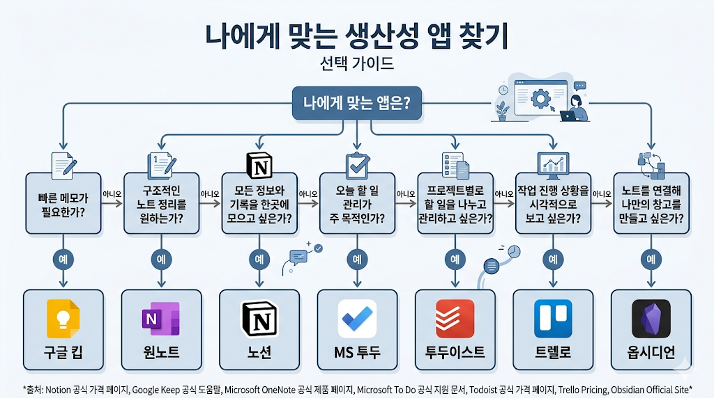 나에게 맞는 앱 찾기