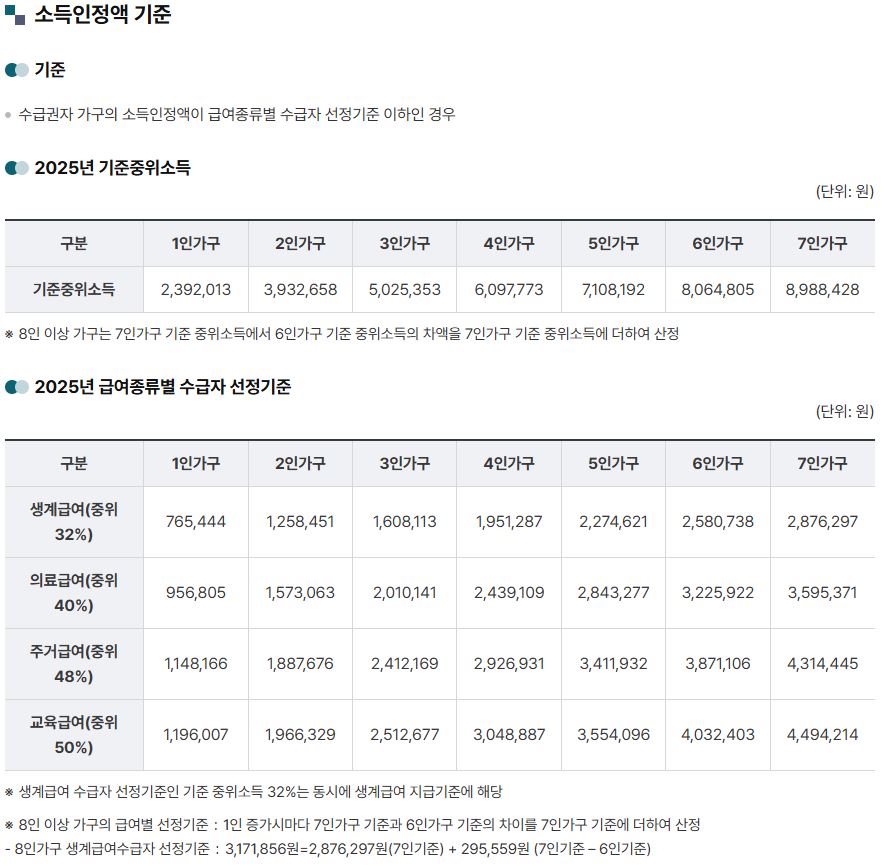 5. 재산과 소득 기준은?