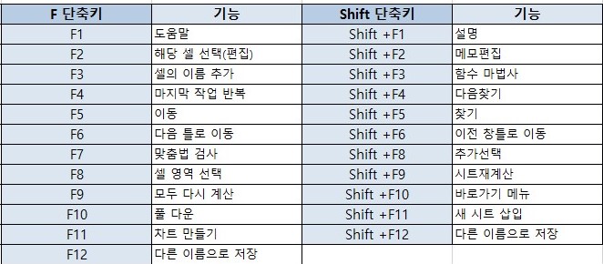 엑셀 단축키 모음2