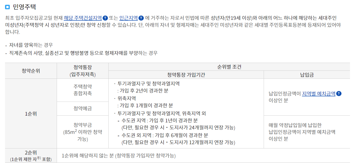 민간분양 공고사이트, 조건, 가점표