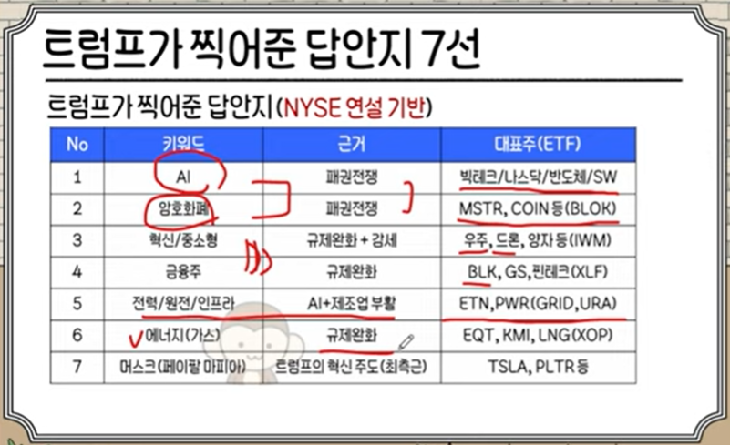 트럼프 시대의 미국 주식 투자: 규제 완화와 감세로 본 유망주