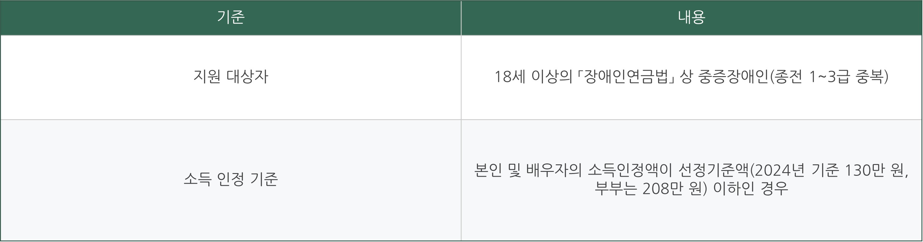 2024 장애인 연금