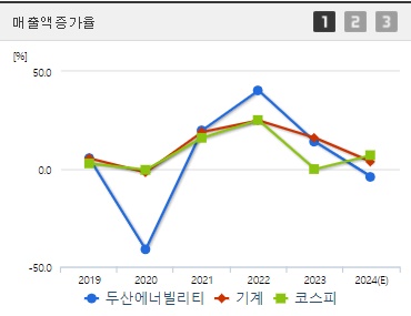 두산에너빌리티 매출액증가율.jpg