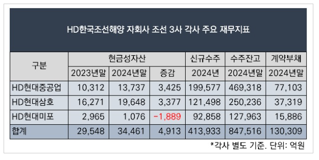 HD한국조선해양 주가 전망