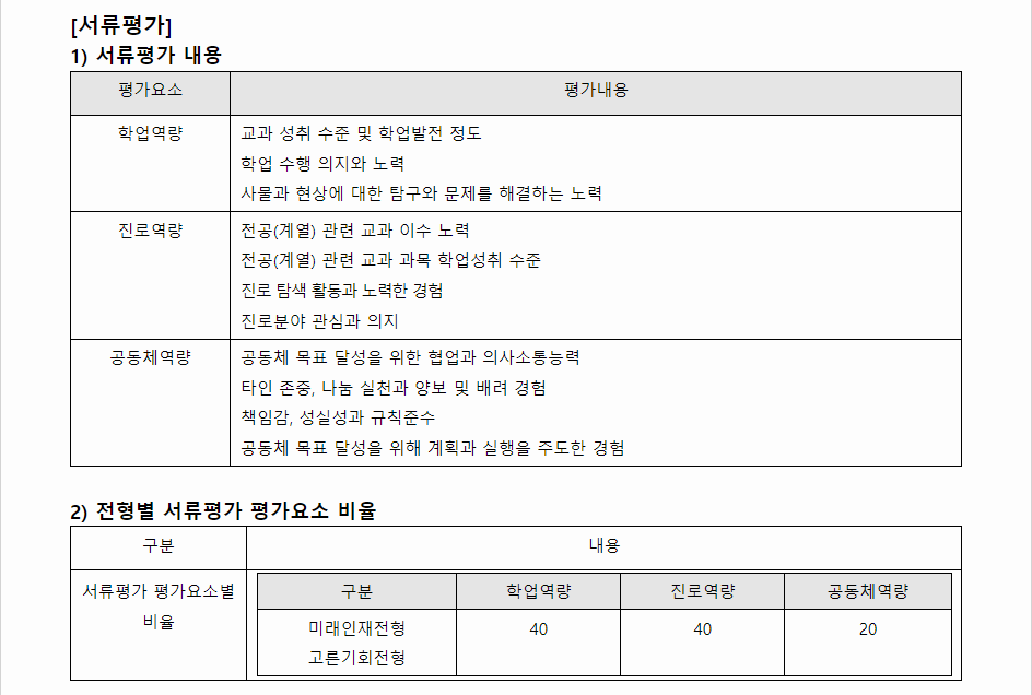 2024학년도 한국항공대학교 학생부종합전형 서류평가