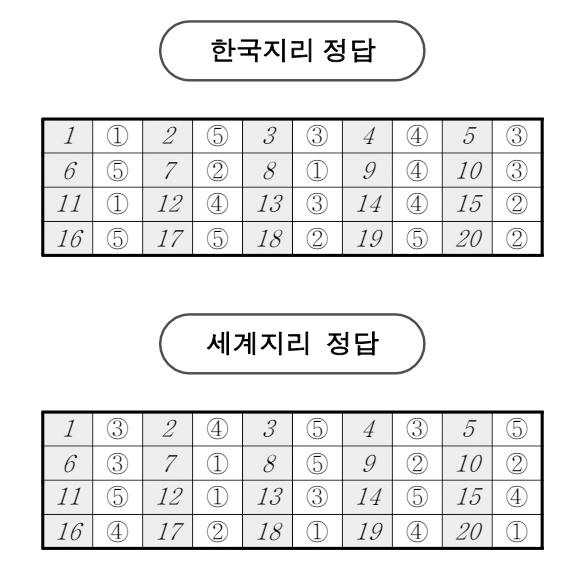  2025년 3월 고3 모의고사 답지 