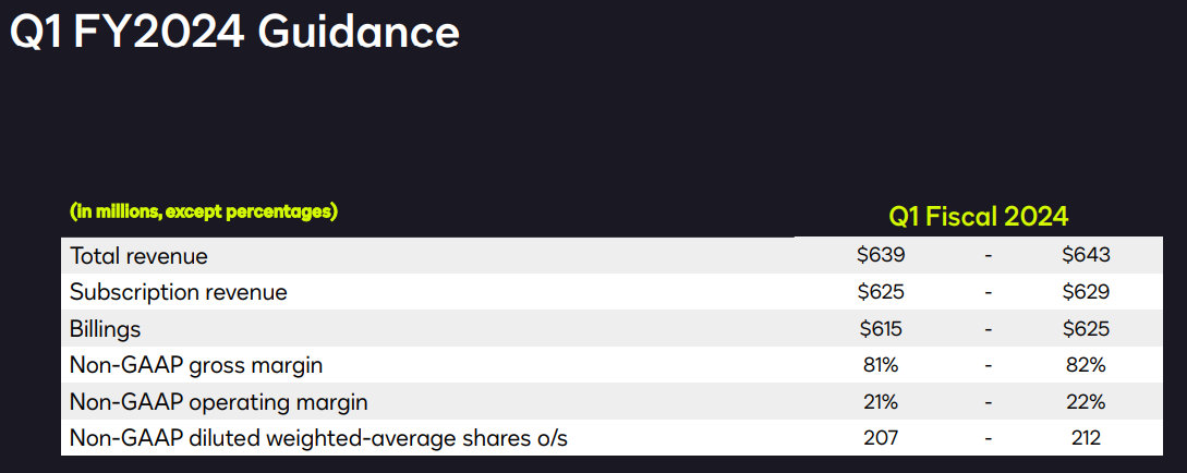 도큐사인-가이던스