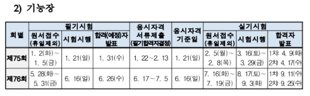 리큐넷-2024-시험일정-주요혜택-총정리