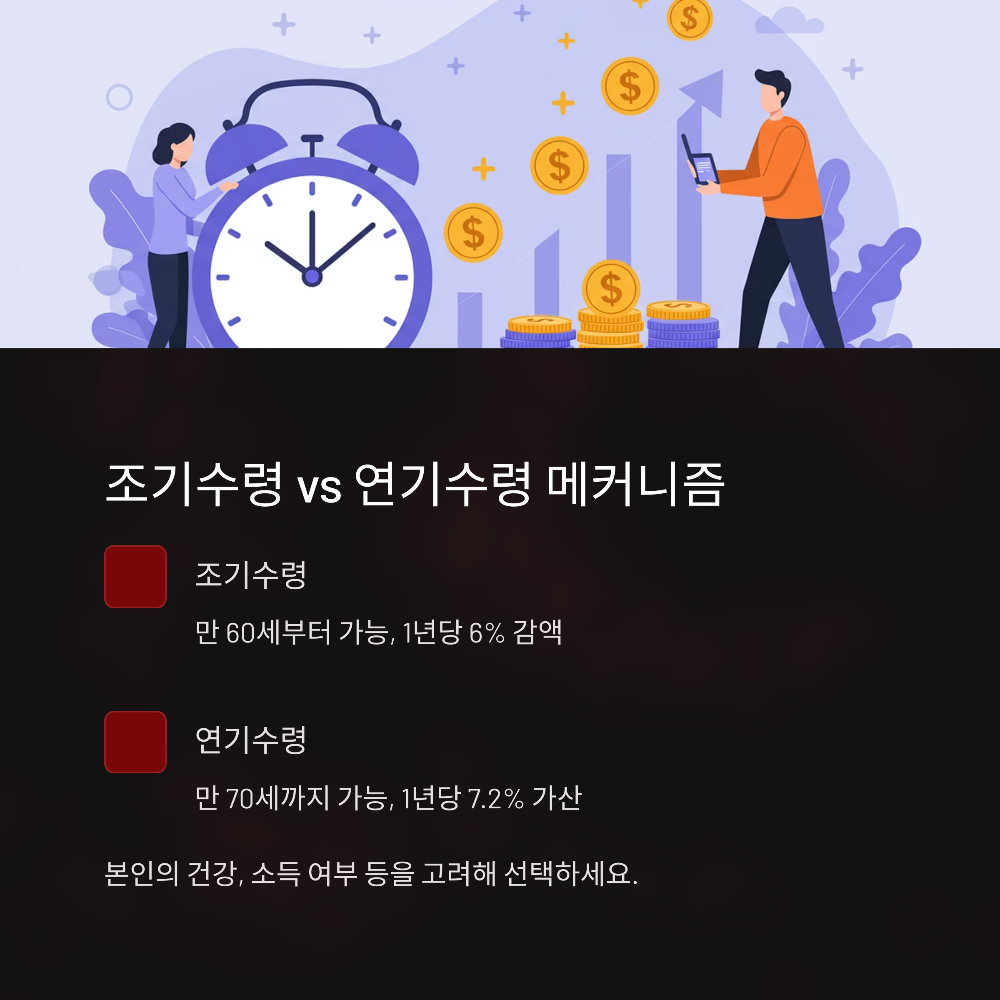 국민연금 조기수령 vs 연기수령 – 어떤 게 더 유리할까?