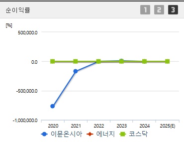이뮨온시아 주가 전망 순이익