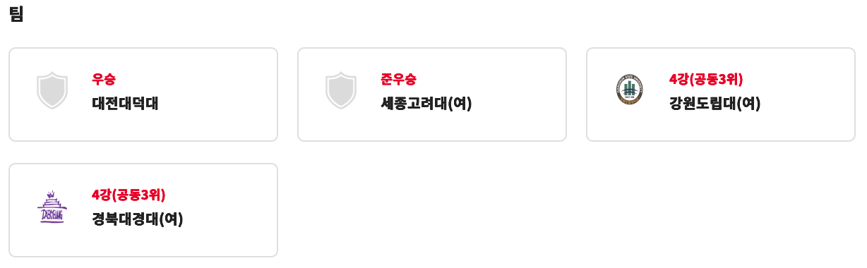 제106회 전국 체육 대회 축구 단체전 결과