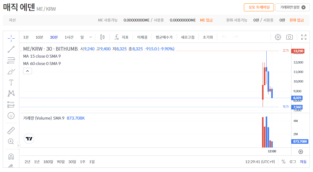 매직 에덴_그래프_20241211