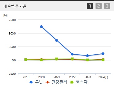 루닛 주가 전망 매출증가율 (1125)