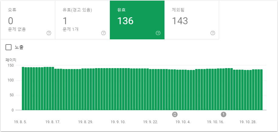 구글 서치 콘솔의 색인