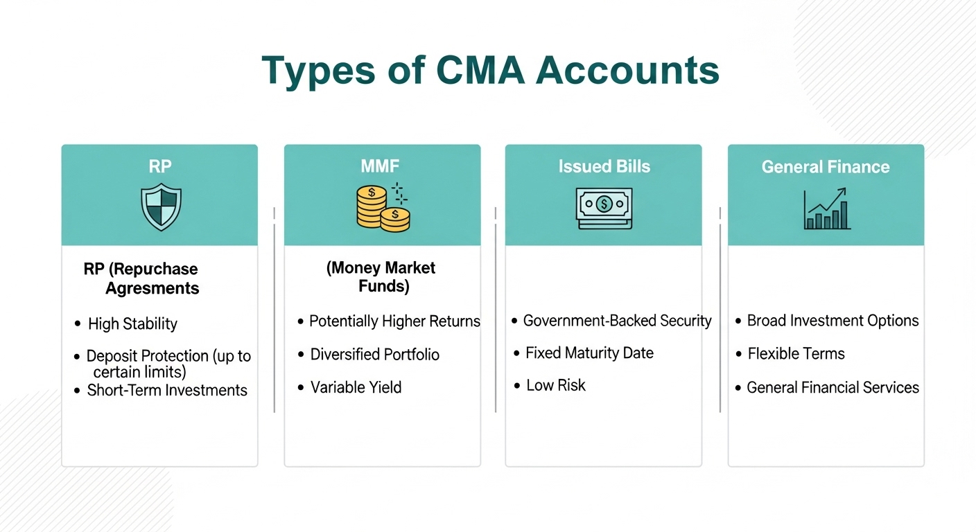 CMA 계좌 유형별 특징을 한눈에 보여주는 인포그래픽