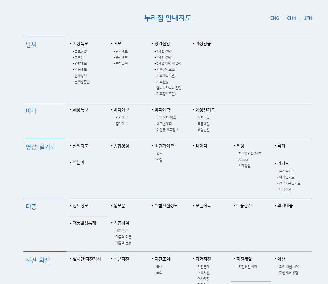 꽃가루농도위험지수 확인하는 방법 및 단계별 대응방법
