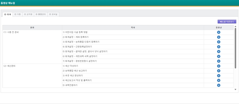 원주시 어린이집 운영관리시스템 이용 메뉴얼 모음집