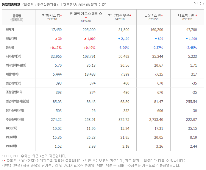 한화시스템_동종업비교자료