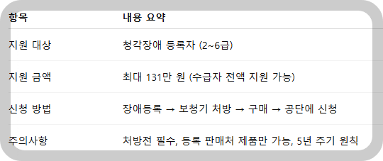 마무리 요약