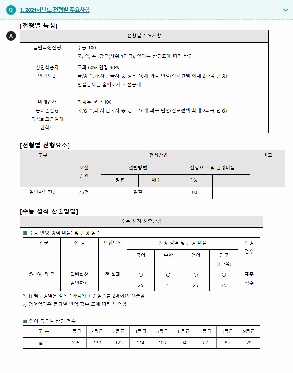 2024학년도 신라대학교 수능위주전형 전형별 주요사항