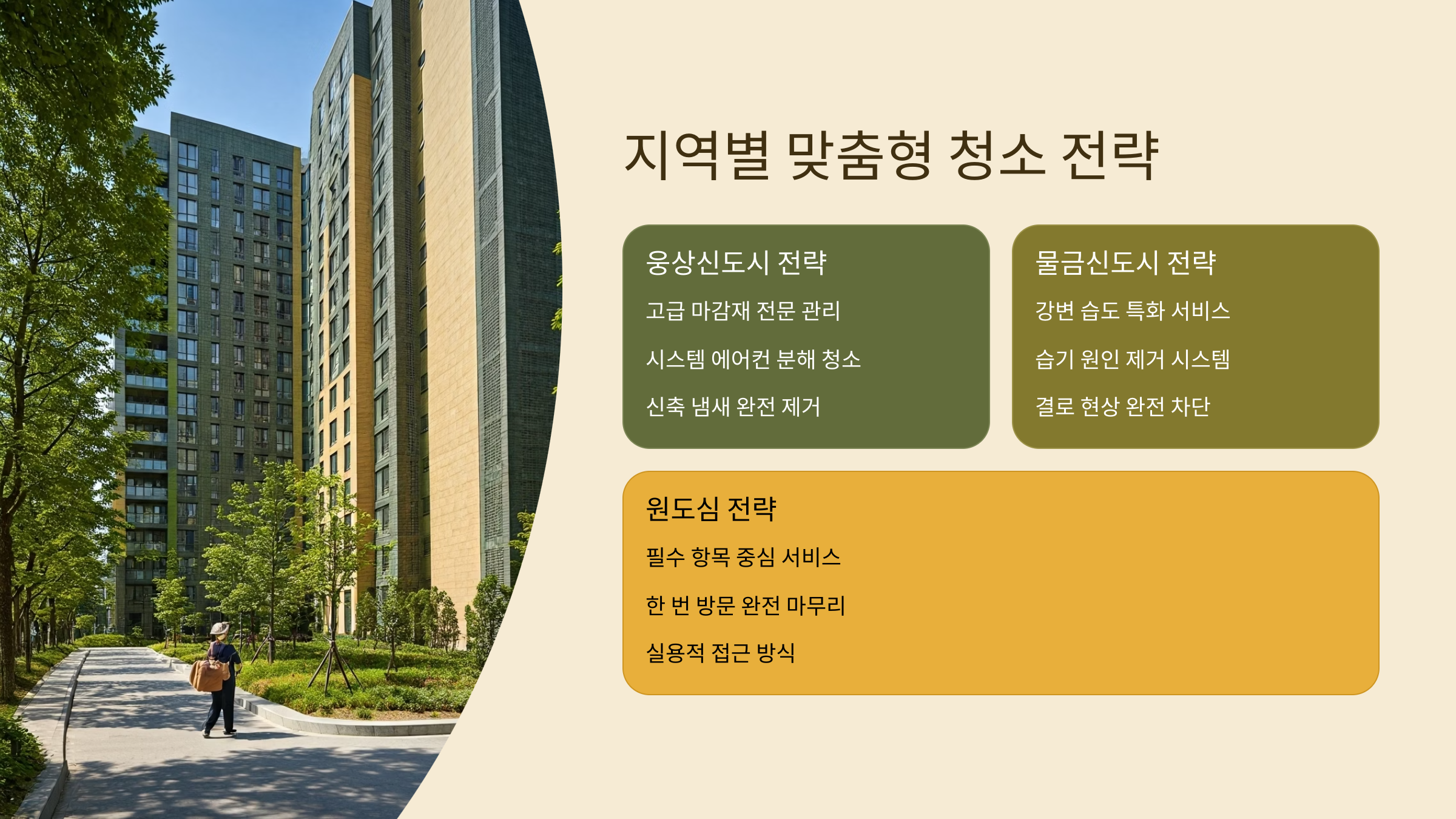 양산 입주청소 지역별 전략
