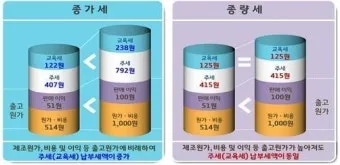 전통주 주종별 잔 선택 방법 광주요_7