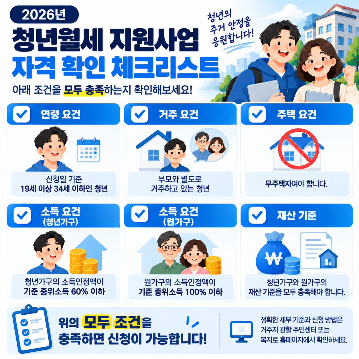 청년월세 지원 연령 거주 소득 재산 조건 체크리스트