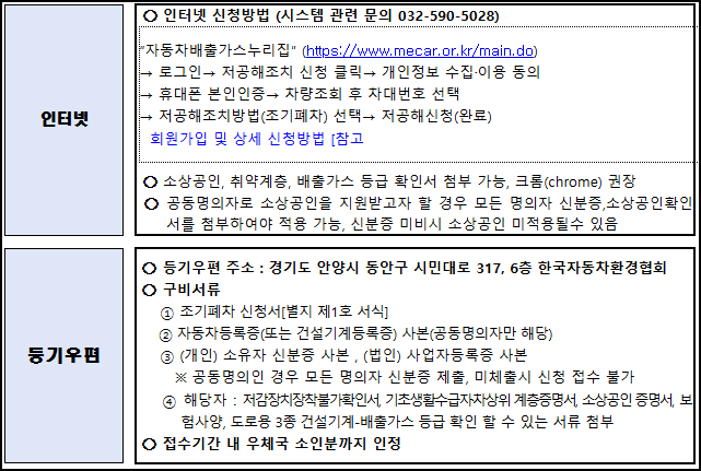 부천시 조기폐차 지원금 신청