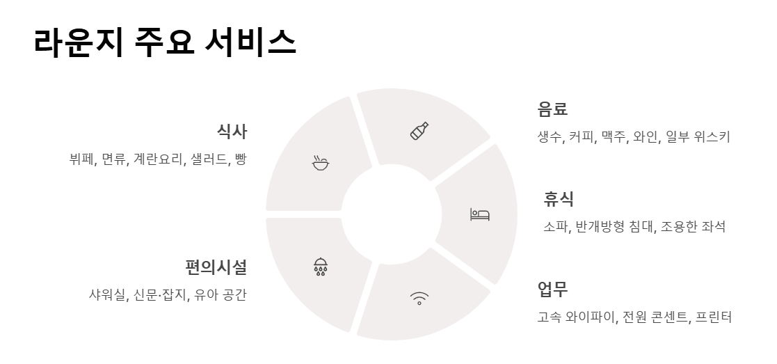 공항 라운지 이용 방법 비행 전 여유롭게 한 잔과 조식