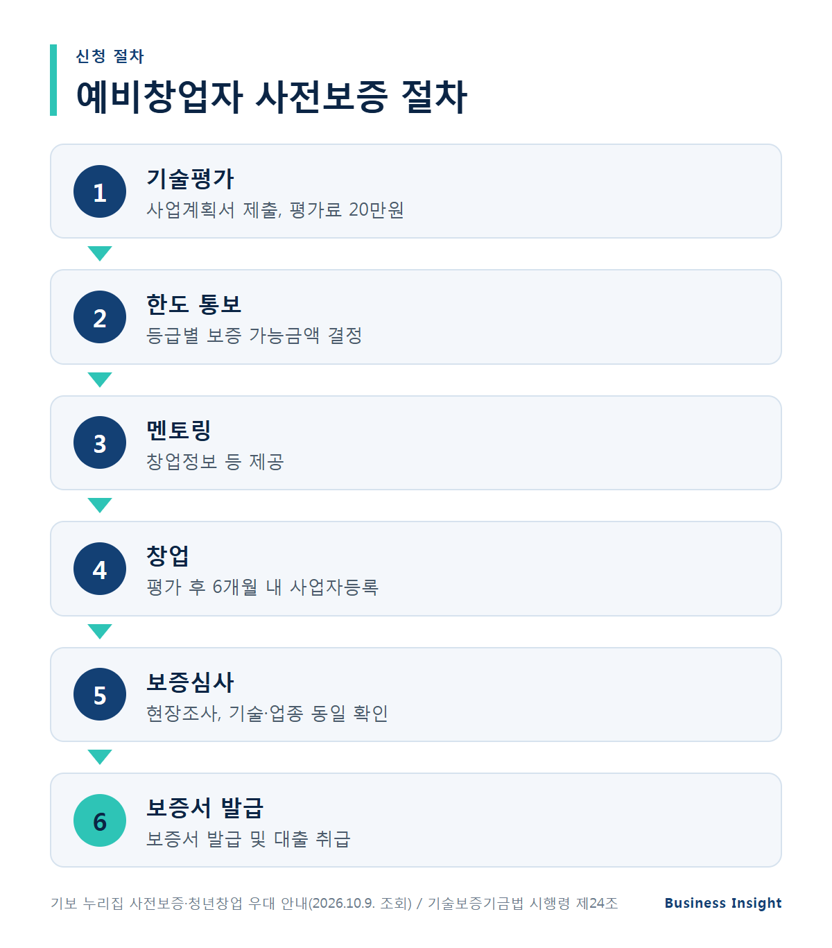 기술보증기금 신청 절차