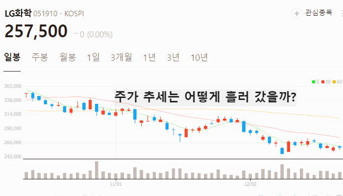 온실가스 관련주 대장주 테마주 주식 TOP10