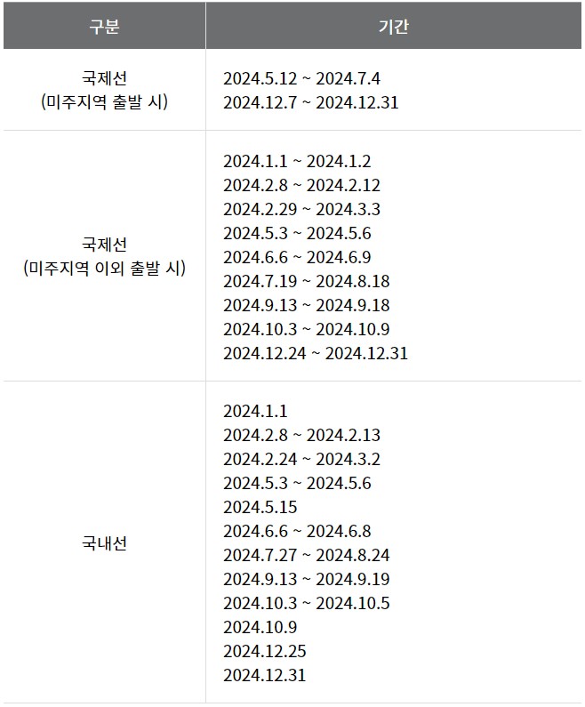 마일리지항공권-성수기-기간2
