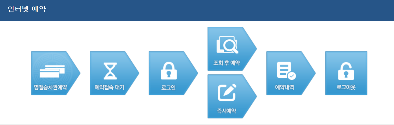 설날 기차 예매