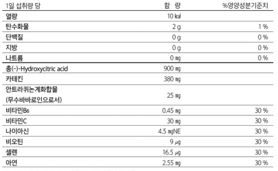 다이어트 보조제(다이어트 약) 추천 순위 BEST 5 - 네이버, 쿠팡, 올리브영 리뷰 분석