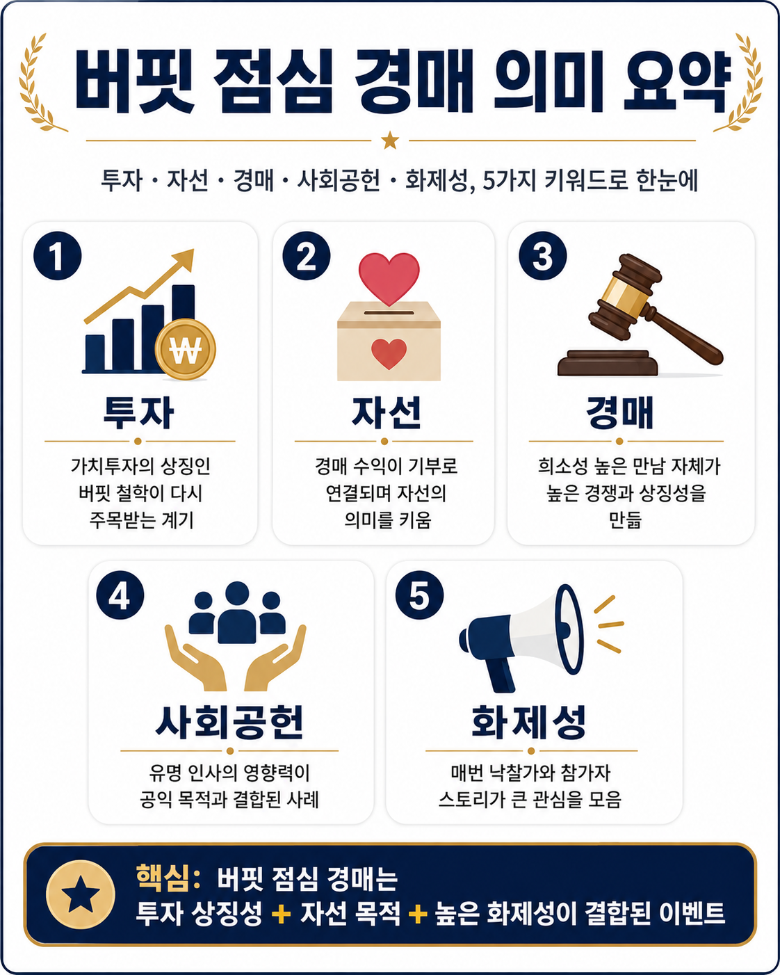 버핏 점심 경매 의미 요약표