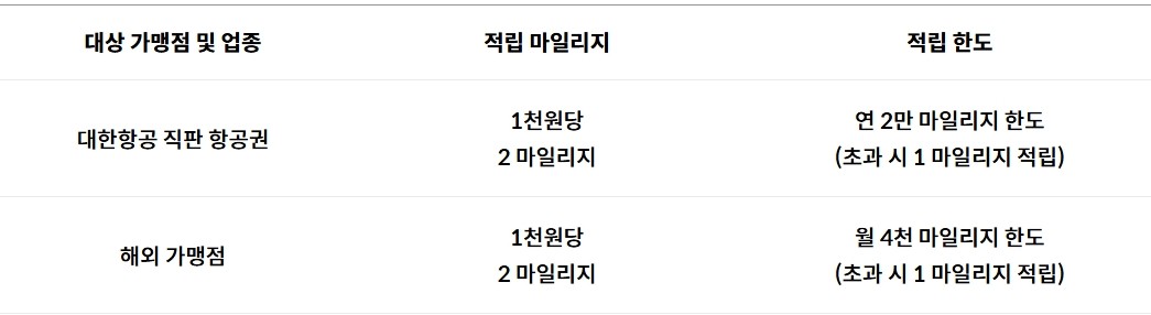 대한항공카드 060