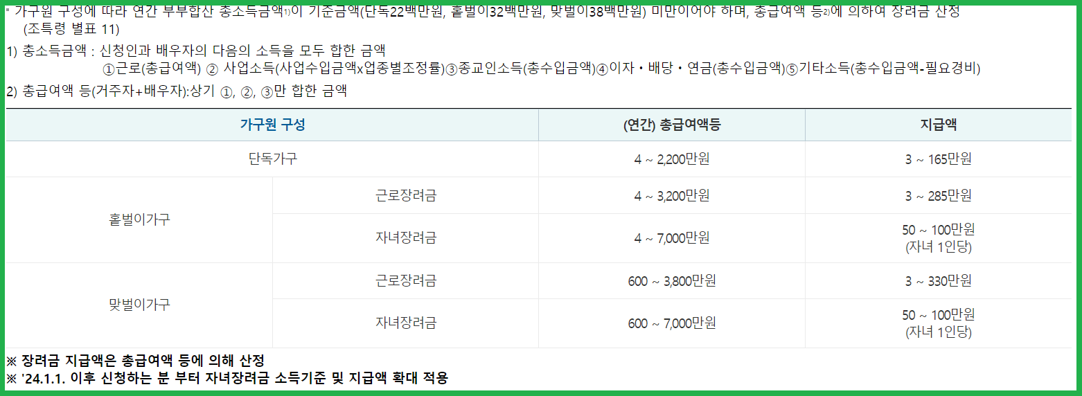 자녀장려금 신청자격